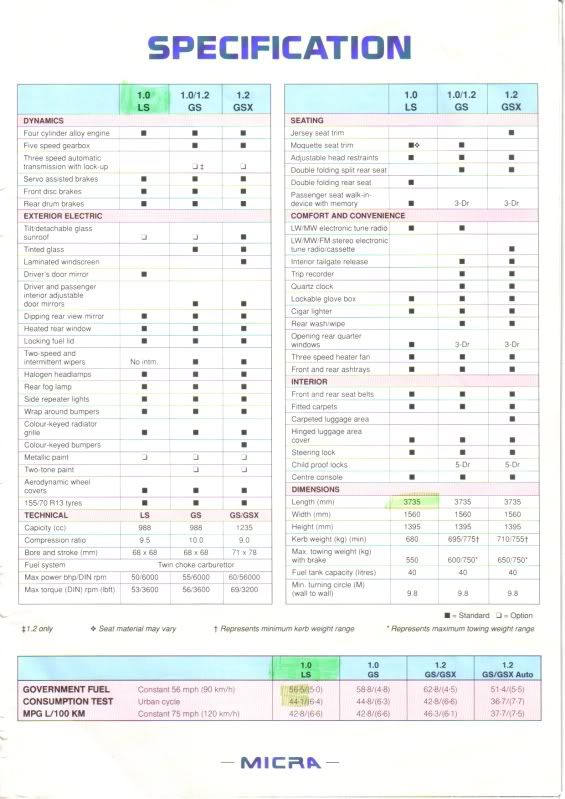 MicraK10specifications.jpg