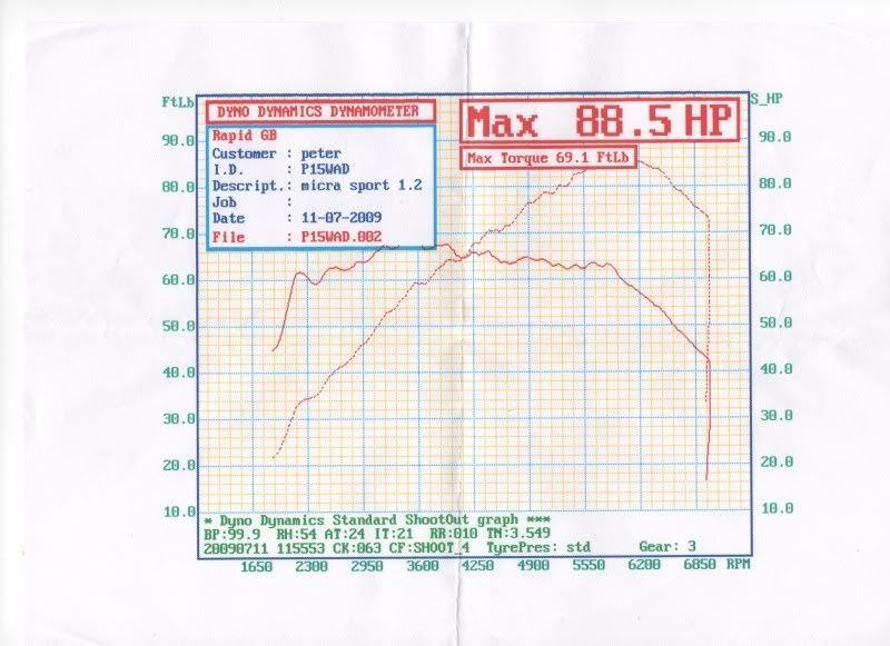 enginebhpscan1001.jpg