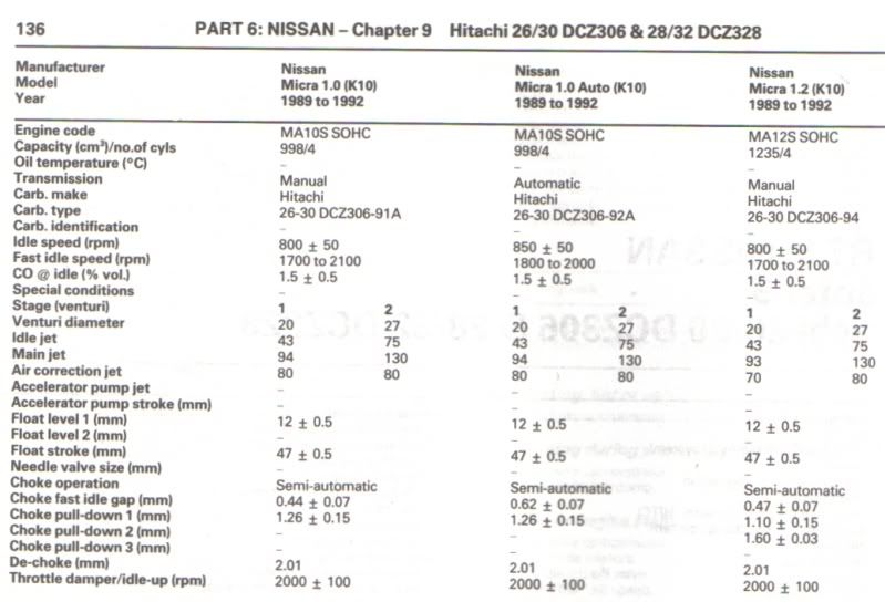 CarburettorDCZ306models.jpg