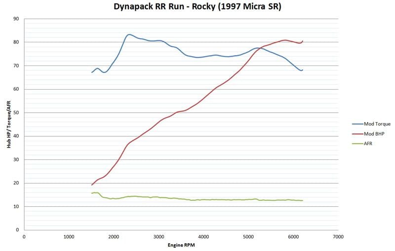 rockydynomodified.jpg