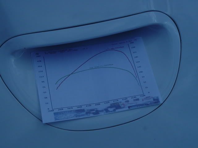 dyno.jpg