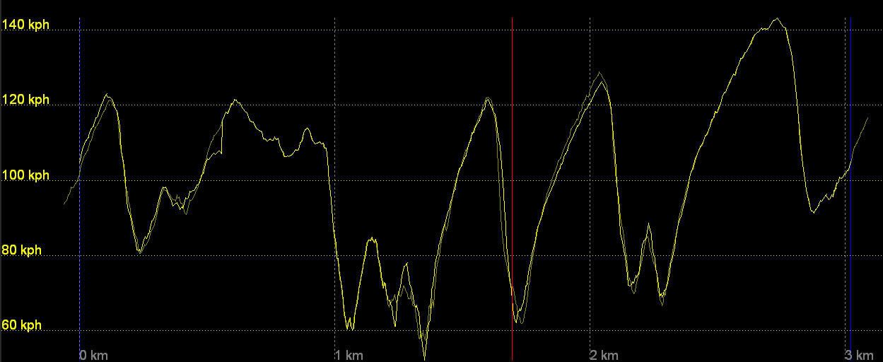 best_lap_vs_optimal_lap.jpg