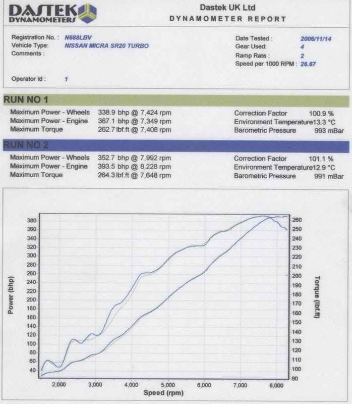 Dyno.jpg