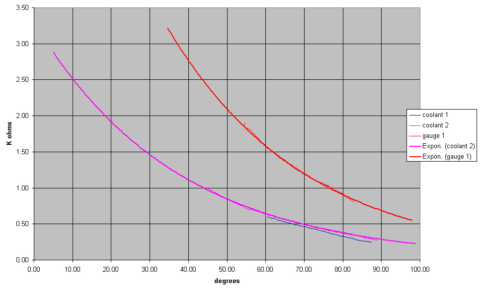 coolant-sensor-resistances-jpg.36618