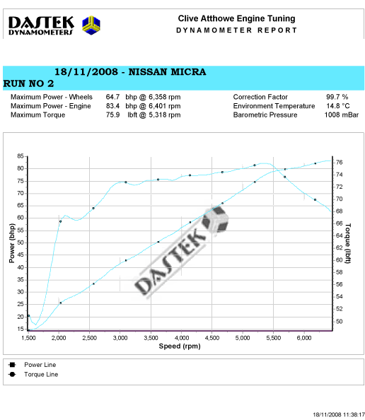 micra-graph-01.gif
