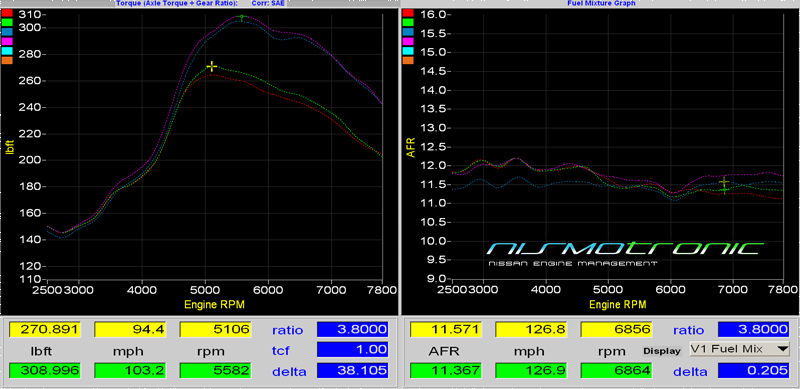 Rob%20E85%20SR20VE%20AFR.jpg