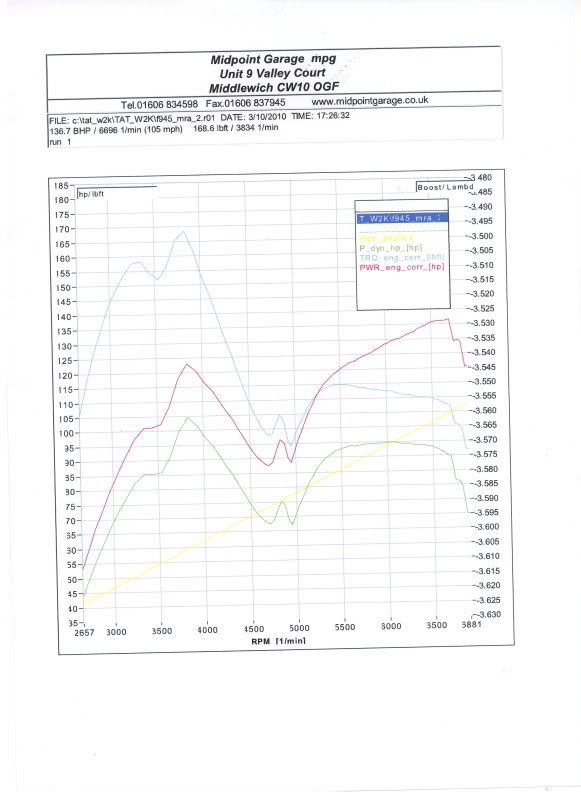 dyno1.jpg