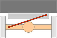 200px-Panhard_rod.jpg